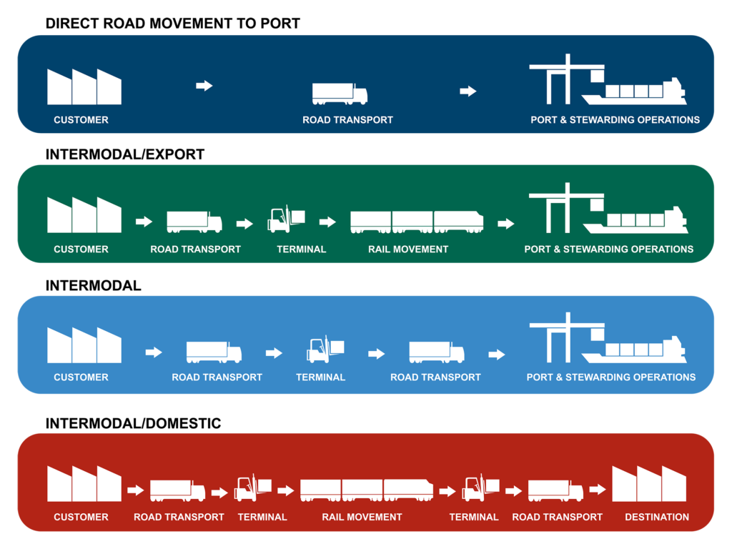 intermodal-queensland-transport-and-logistics-council